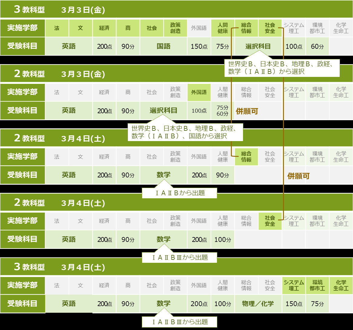 関大後期受かったああああああああ 早慶march速報 関大後期受かったああああああああ 早慶march速報