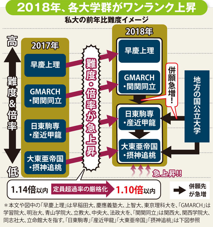 もうmarchでいいかな 早慶march速報 もうmarchでいいかな 早慶march速報