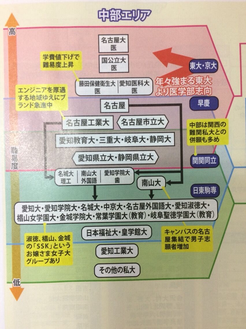 南山って実は結構良くね 早慶march速報
