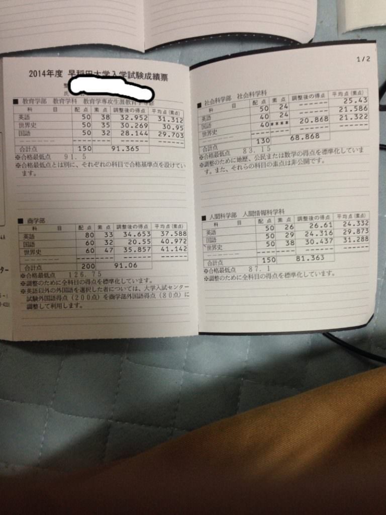 ね 早稲田志望の政経選択者なんだけどさ 早慶march速報