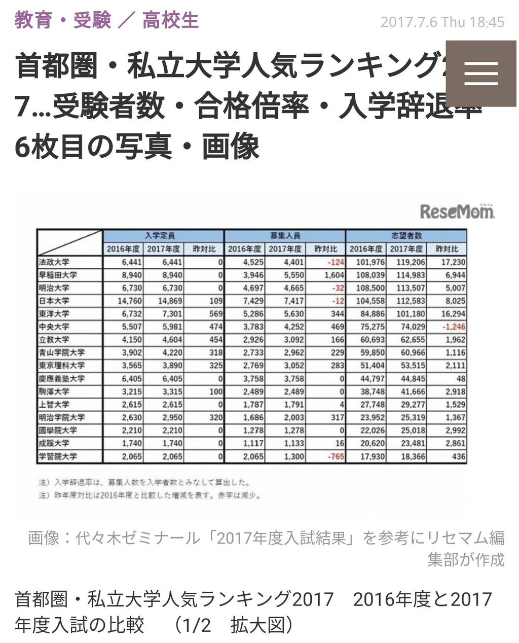 日本 大学 スレ