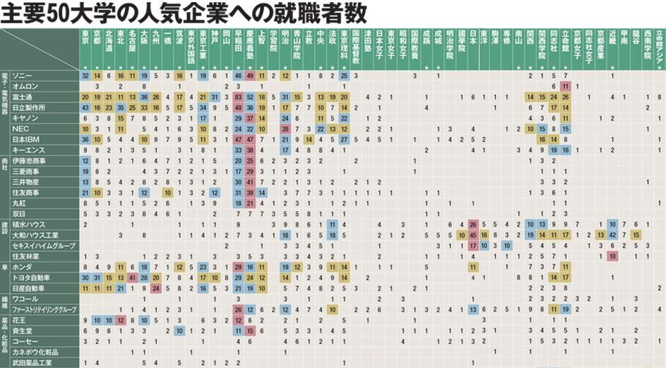 受験生には南山大学をお勧めしたい 早慶march速報