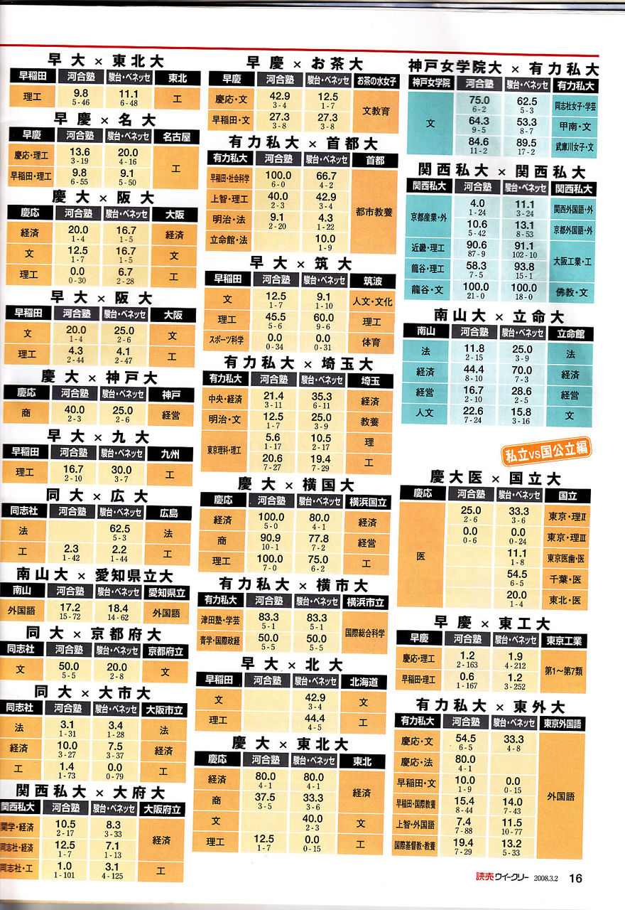 広島大学と同志社大学どっちが上なん 早慶march速報 広島大学と同志社大学どっちが上なん 早慶march速報