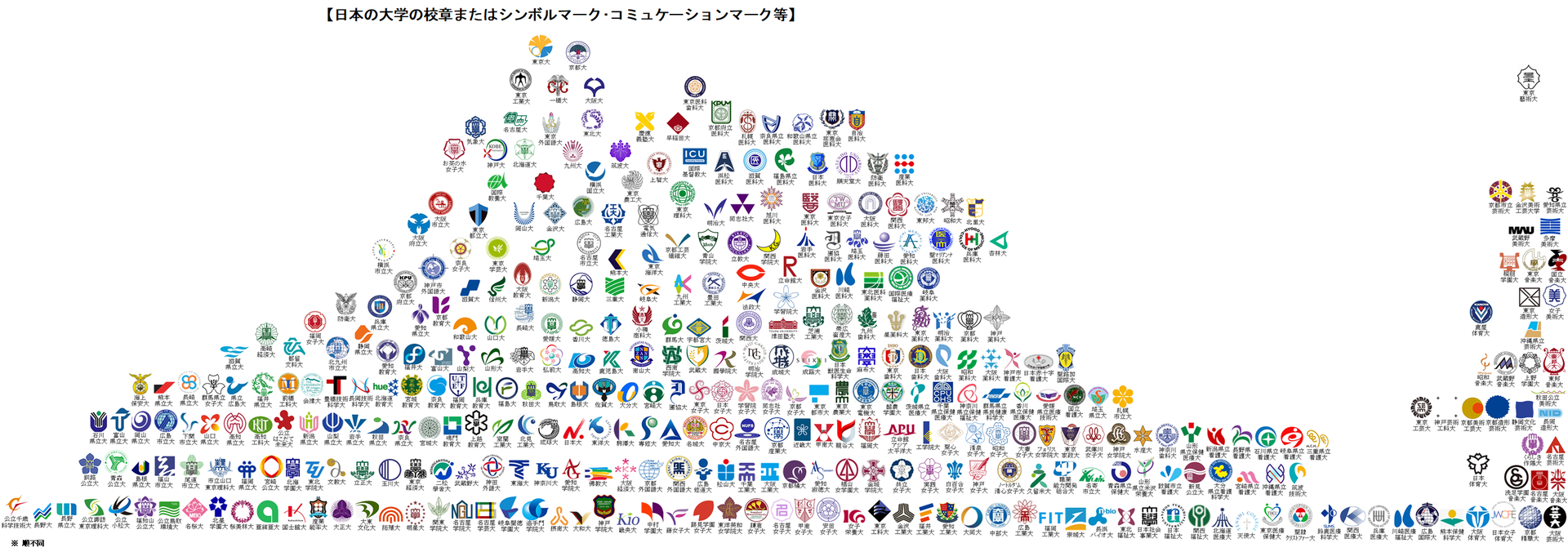 悲報 ワイ Fラン落ちる 早慶march速報