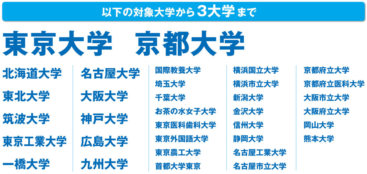 Z会の難関14大学がこちら 早慶march速報 Z会の難関14大学がこちら 早慶march速報