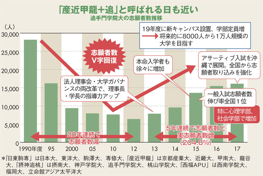 悲報 大東亜レベルの大学が総難化www 早慶march速報 悲報 大東亜レベルの大学が総難化www 早慶march速報