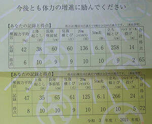 育児 保育 教育等 踊人走人滑人blog 育児 保育 教育等 踊人走人滑人blog