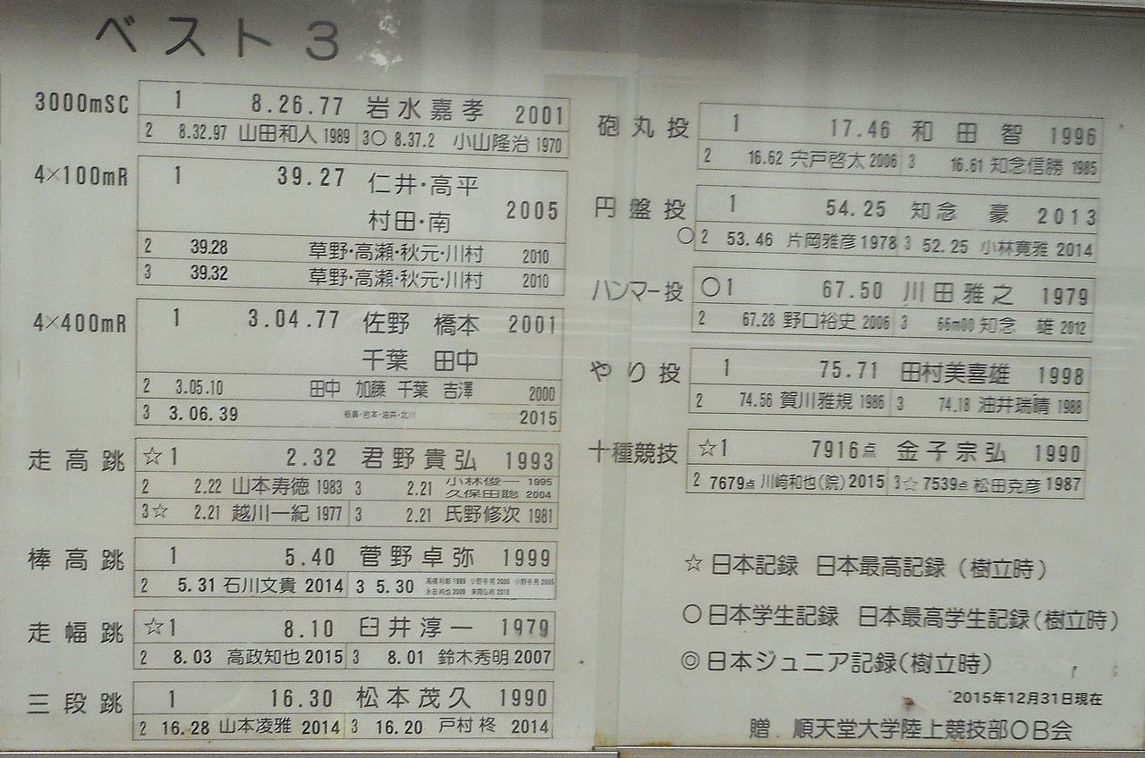 踊人走人滑人blog