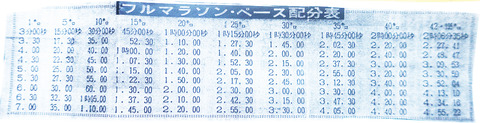 フルマラソンペース配分表