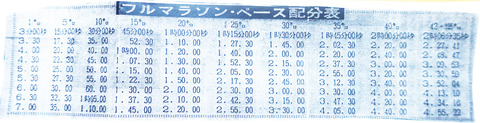 フルマラソンペース配分表