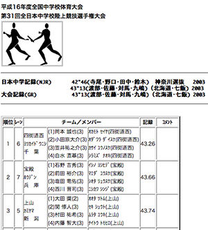 踊人走人滑人blog