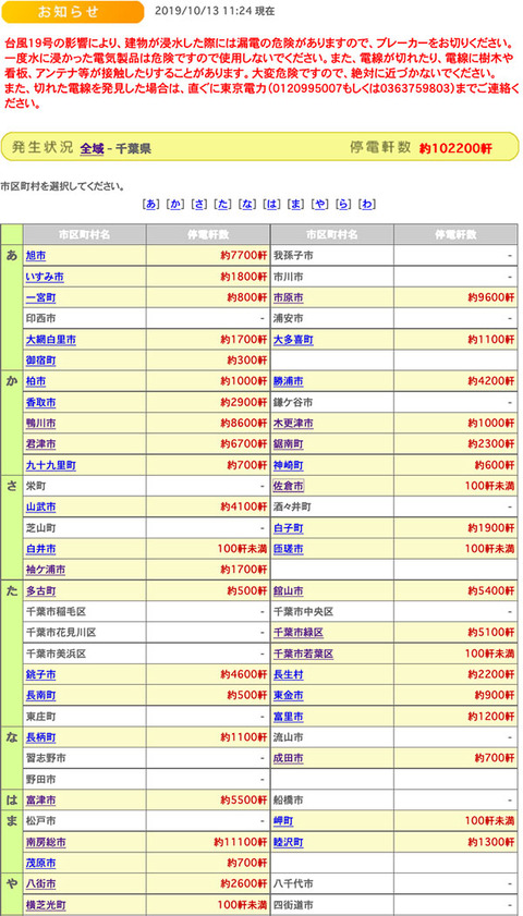 10131100停電