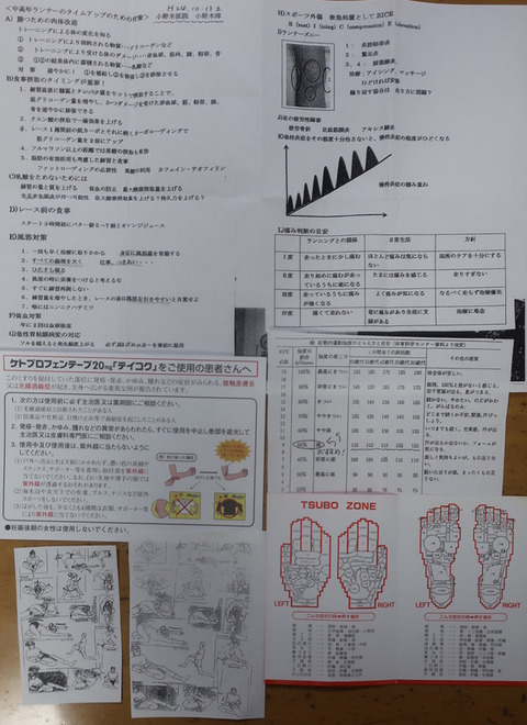 整形外科処方関係