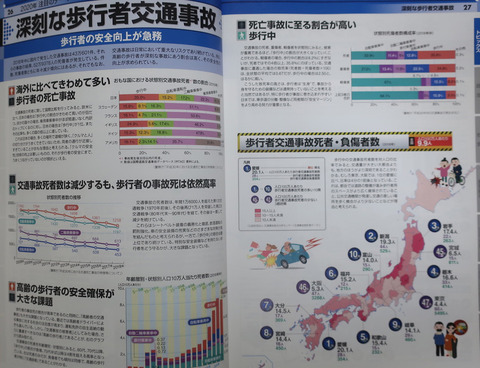 交通事故統計