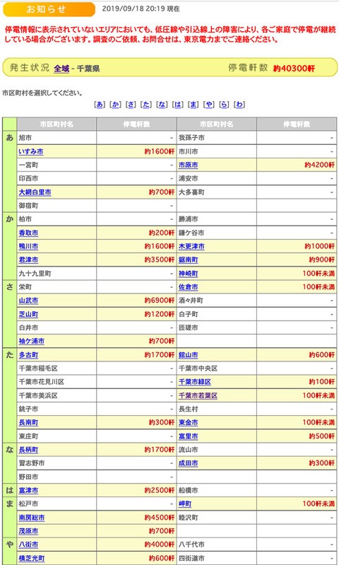 停電9182019