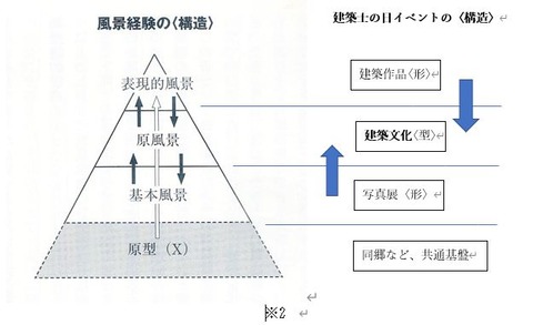 イベントの構造
