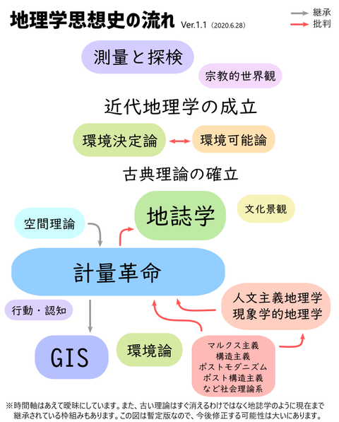地理的概念