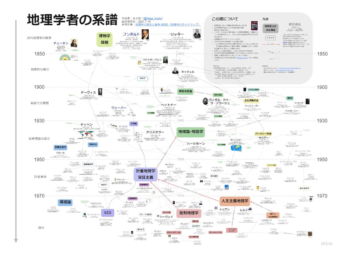 文化地理学の系譜 文化地理学の系譜 | 久武 哲也 |本 | 通販 | Amazon