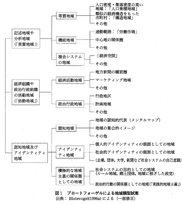 地理的な見方とは?:第4回〈地理学のガイドマップ〉 : ながたろ 地理的な見方とは?:第4回〈地理学のガイドマップ〉 : ながたろ