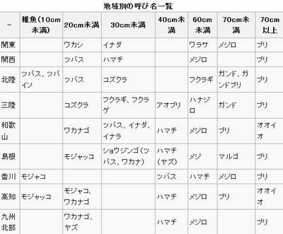 イメージ 14