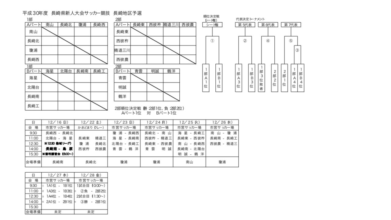 第53回長崎県高校サッカー新人戦各地区予選 長崎南高サッカー部57回生 第53回長崎県高校サッカー新人戦各地区予選 長崎南高サッカー部57回生