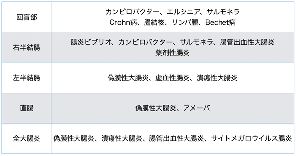 スクリーンショット 2020-09-09 13.18.42