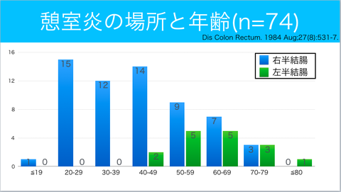 スクリーンショット 2019-06-12 11.46.30 PM