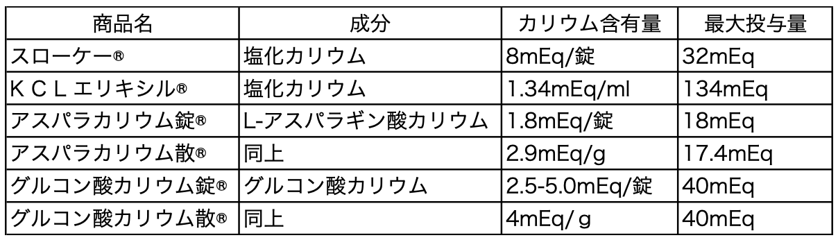 低カリウム血症の補充に使える内服製剤について 今日なに読もう 病院総合診療医の論文ブログ