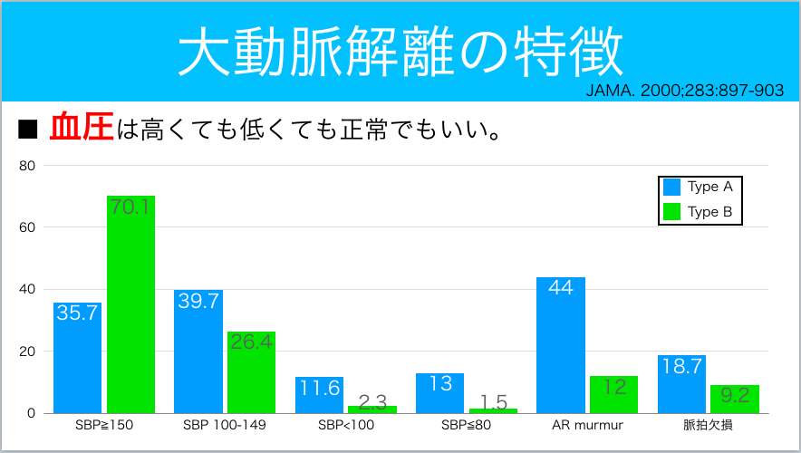 大動脈解離についてレクチャーしました 今日なに読もう 病院総合診療医の論文ブログ 大動脈解離についてレクチャーしました 今日なに読もう 病院総合診療医の論文ブログ