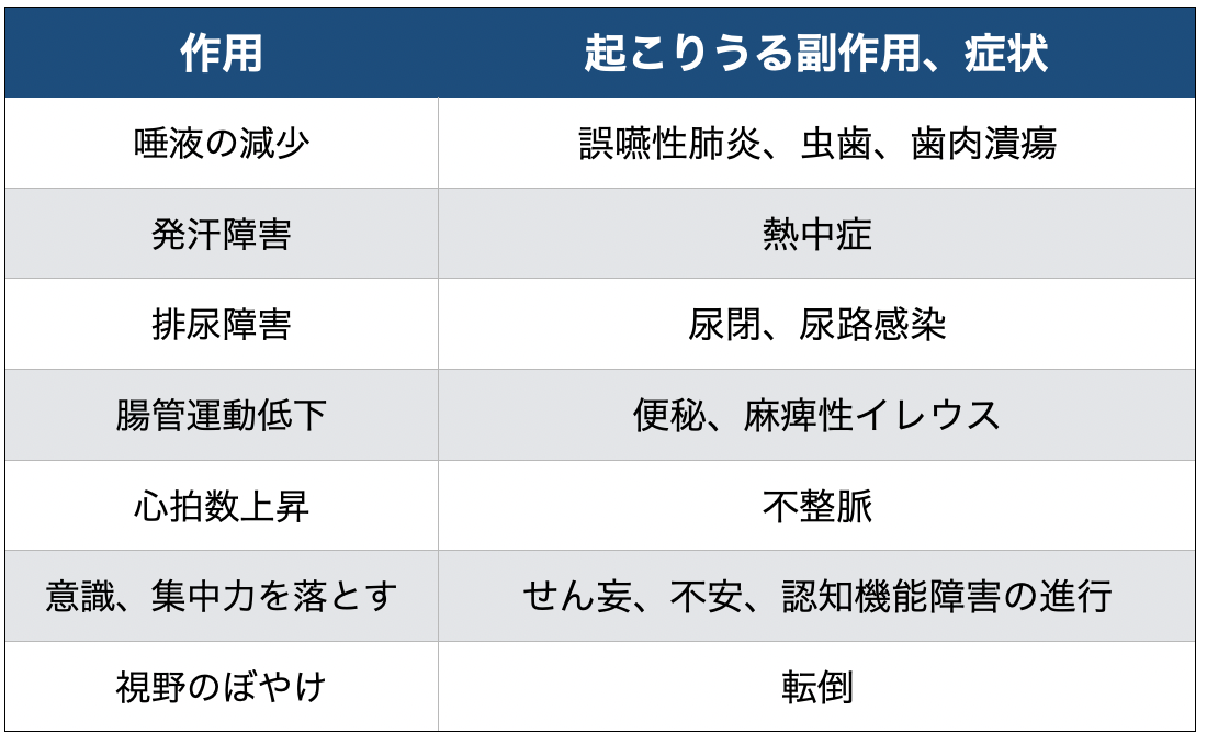抗 コリン 薬 種類