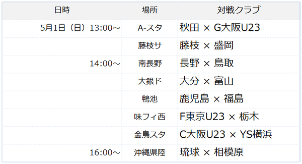 J3第7節