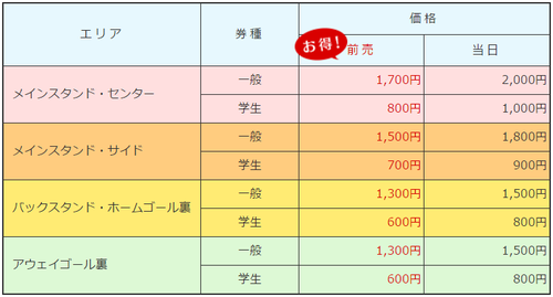 秋田チケット金額