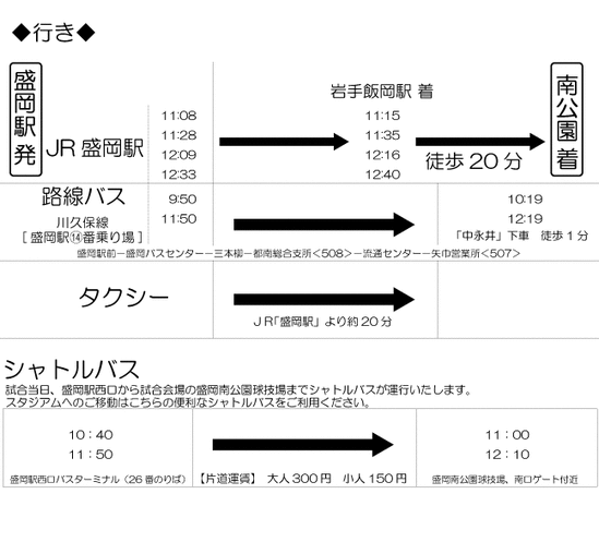 盛岡アクセス一覧