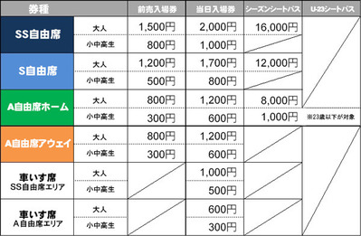 鹿児島ユナイテッドFCチケット