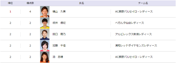 なでしこリーグカップ第4節