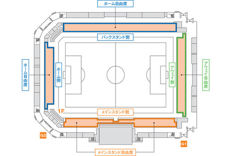 南長野スタジアム図