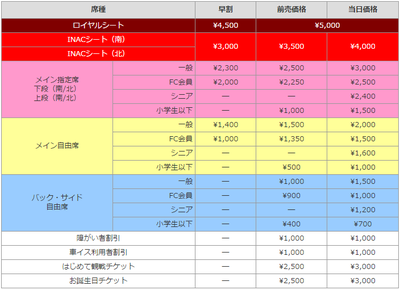 ノエスタ金額