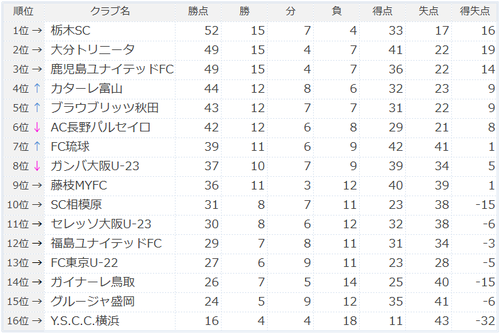 J3第26節