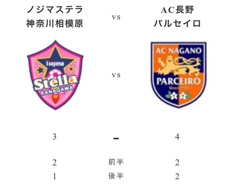 レディースの結果