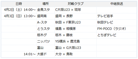 次第3節
