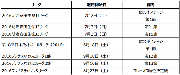 新ルール適用開始日