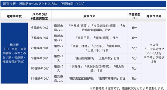 ニッパツ三ツ沢バス
