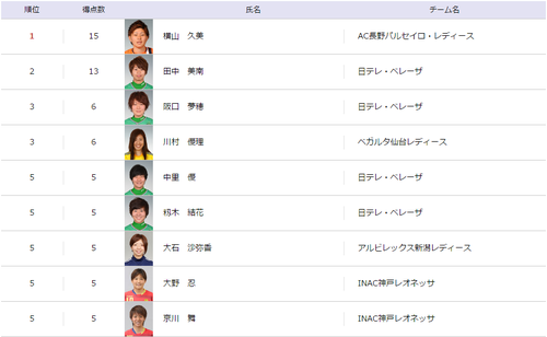 なでしこ1部第14節