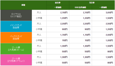 鳥取チケット代金