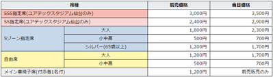 ベガルタ仙台レディース料金