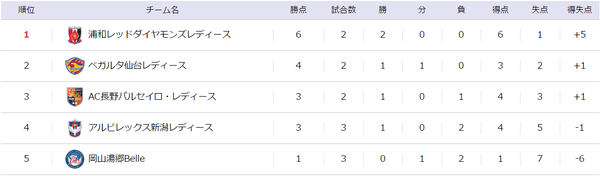 なでしこカップ第3節B