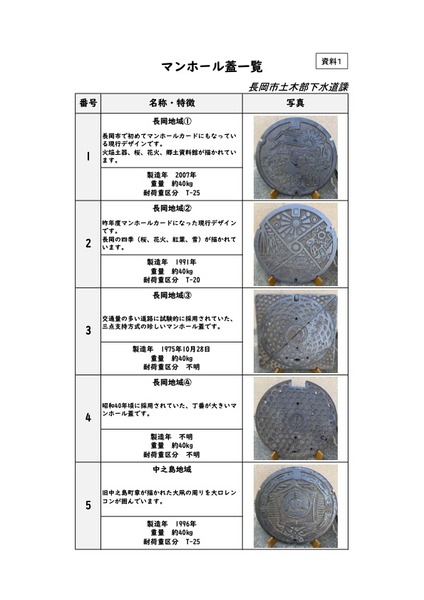 マンホール