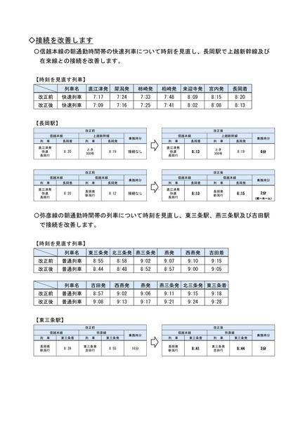 新幹線信越本線
