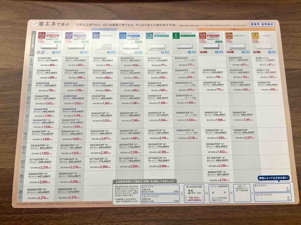 DAIKIN ソリューションプラザ新潟