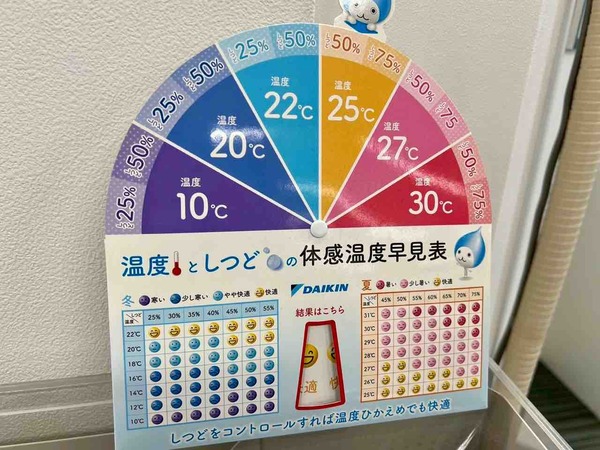 DAIKIN ソリューションプラザ新潟